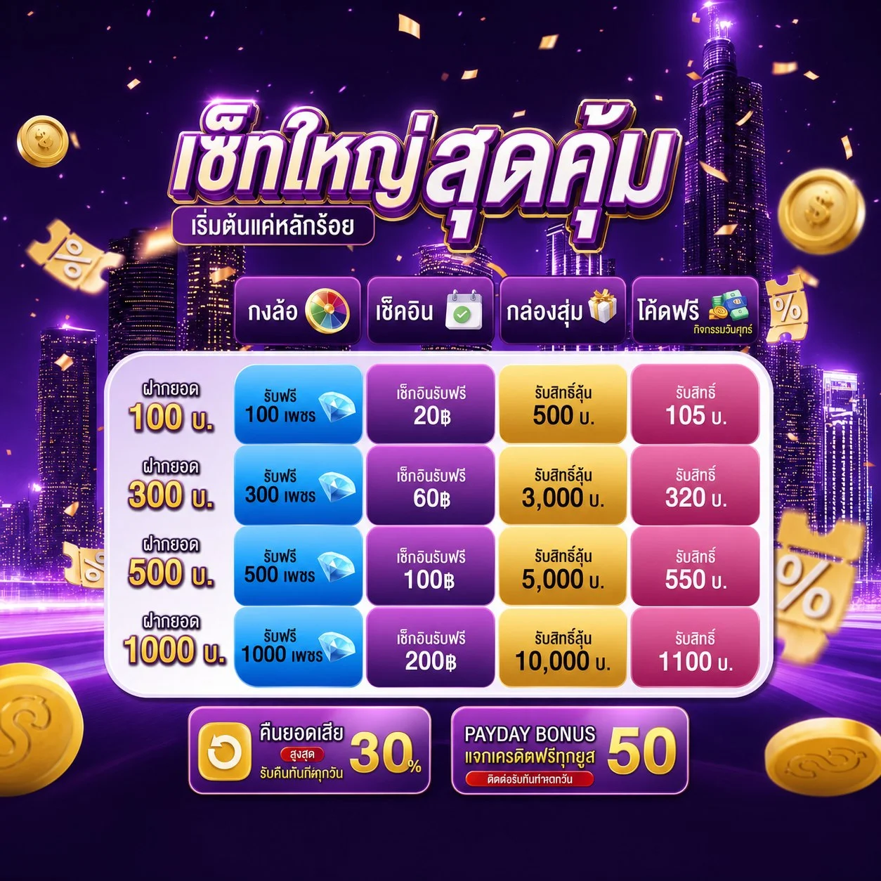 โปรโมชั่น mind355